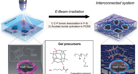 【話題・電池】「1回の充電で1000km走る電気自動車」の実現に向けたバッテリー技術が開発される