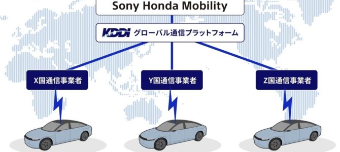 【話題・次世代モビリティ】KDDIとソニー・ホンダモビリティが協業、「AFEELA」のグローバル展開を支援 【話題・次世代モビリティ】KDDIとソニー・ホンダモビリティが協業、「AFEELA」のグローバル展開を支援