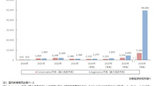【市場・次世代モビリティ】次世代モビリティ市場に関する調査を実施・・・ 【市場・次世代モビリティ】次世代モビリティ市場に関する調査を実施・・・