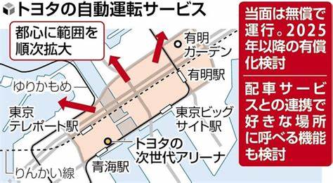 【話題・自動運転】トヨタ、公道で国内初の「レベル４」自動運転サービス開始へ…今夏にもお台場で無償運行