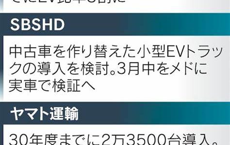 【話題・企業】丸和運輸機関が中古車改造し宅配EV、なぜ？