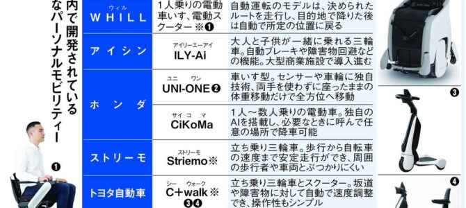 【話題・次世代モビリティ】自動運転や体重移動で操作も 低速走行の「パーソナルモビリティー」、実用化へ開発加速