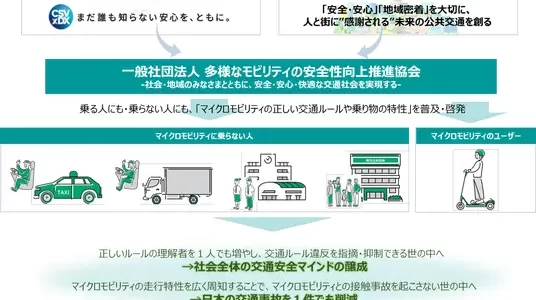 【話題・次世代モビリティ】あいおいニッセイとBRJ、「一般社団法人 多様なモビリティの安全性向上推進協会」を設立
