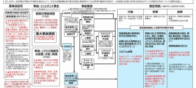 【話題・自動運転】無人運転の事故は誰の責任? いよいよ見えてきた日本の「新ルール」とは 【話題・自動運転】無人運転の事故は誰の責任? いよいよ見えてきた日本の「新ルール」とは