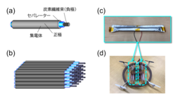 【新技術・電池】小型リチウムイオン電池向けの新構造を開発