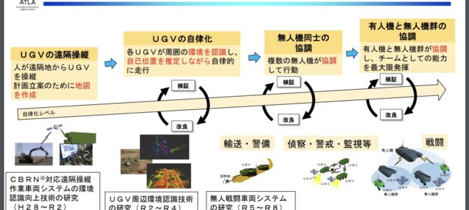 【施策・自動運転】石破首相、自動運転技術の「防衛分野への転用」加速か ティアフォーに恩恵も