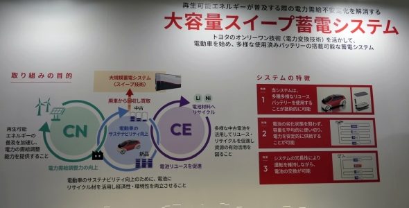 【話題・新技術】トヨタのスイープ技術がEVの中古電池をパワコン付き蓄電システムに変える