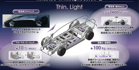 【企業・次世代モビリティ】ホンダはEVを薄く軽く賢くする、実現に向けた次世代技術を発表:電動化 【企業・次世代モビリティ】ホンダはEVを薄く軽く賢くする、実現に向けた次世代技術を発表:電動化
