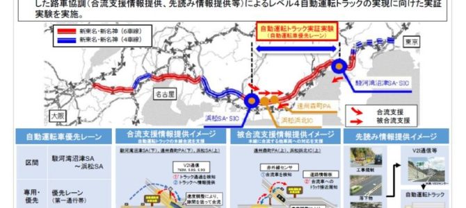 【施策・自動運転】国交省、自動運転トラック公道走行の要素技術検証を開始