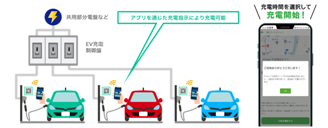 【話題・インフラ】電気自動車充電サービス「EVrest」を自治体の施設に初導入！