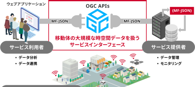 【話題・次世代モビリティ】モビリティサービスを使いやすく 【話題・次世代モビリティ】モビリティサービスを使いやすく