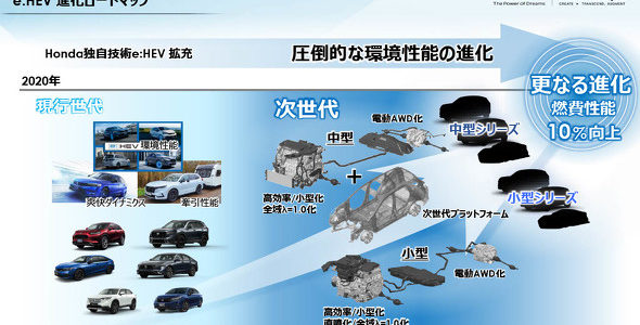 【話題・企業】EV移行期を乗り切る次世代HEV、ホンダはエンジンや車台を新規開発：電動化