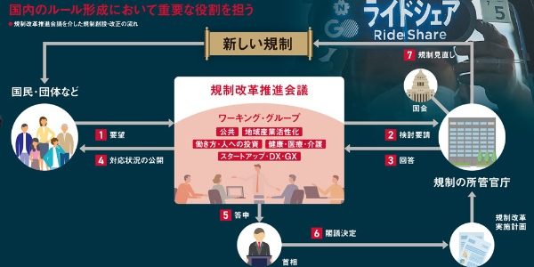 【話題・マイクロモビリティ】Luupが挑んだ「規制のデパート」 ロビー活動支えたマカイラの哲学