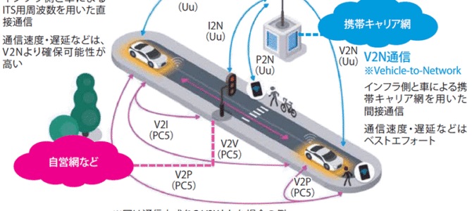 【自動運転・新技術】交通インフラを「デジタルファースト」に 通信活用の協調型自動運転への道筋