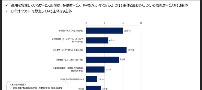 【話題・自動運転】自動運転レベル4の商用化対象、日本企業は「バス」が最多 【話題・自動運転】自動運転レベル4の商用化対象、日本企業は「バス」が最多