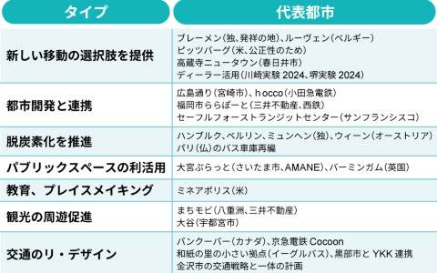 【話題・次世代モビリティ】新たな交通の要「モビリティハブ」とは？ 移動の促進が地域を救う