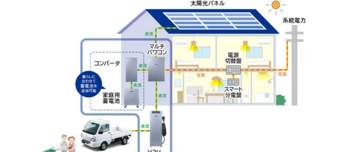 【話題】スズキの軽トラEVや沖縄限定の超小型EVが登場/「人テク2025横浜」からのEVシフト注目レポート 【話題】スズキの軽トラEVや沖縄限定の超小型EVが登場/「人テク2025横浜」からのEVシフト注目レポート