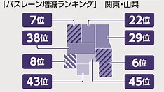 【話題・自動運転】バスレーン走行、東京・町田などBRT 茨城では自動運転 【話題・自動運転】バスレーン走行、東京・町田などBRT 茨城では自動運転