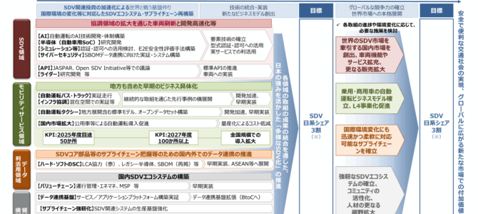 【施策】「モビリティDX戦略」をアップデートしました