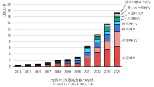 【話題・市場】日本でEVが売れないのは「CAFE規制」が弱いからだ: 日本の規制では「EVのCO2削減効果は … 【話題・市場】日本でEVが売れないのは「CAFE規制」が弱いからだ: 日本の規制では「EVのCO2削減効果は …