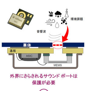 【自動運転・新技術】“音を聴くクルマ”が切りひらく自動運転の次なるステージ ―― インフィニオンのIVSが示す可能性 【自動運転・新技術】“音を聴くクルマ”が切りひらく自動運転の次なるステージ ―― インフィニオンのIVSが示す可能性
