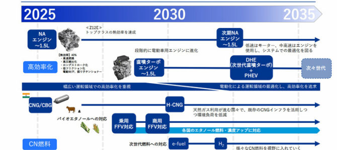【話題・企業】スズキが未来の技術戦略を発表！ “身近なクルマ”にこだわるメーカーが示した問題提起