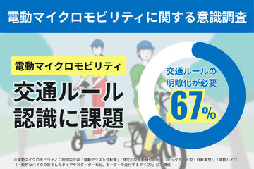 【話題・マイクロモビリティ】パナソニックの電動マイクロモビリティ調査「交通ルール明瞭化を」課題解決に取り組む