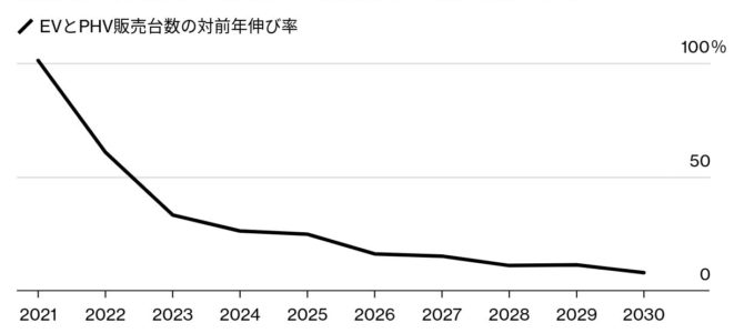 【提言・ジャパンモビリティショー2025】EV一色が様変わり、モビリティショーの展示が映す自動車業界の現在地