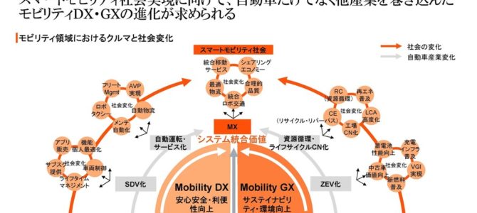 【提言・次世代モビリティ】モビリティ産業の「儲かる仕組み」をどう構築すべきか…PwCコンサルティング 川原英司氏 …