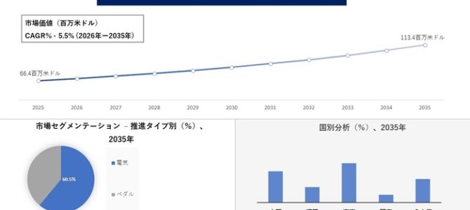 【市場・マイクロモビリティ】日本のトライク市場調査の発展、傾向、需要、成長分析および予測2026―2035年